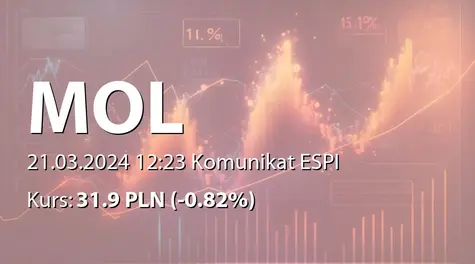 MOL Magyar Olaj - es Gazipari Nyilvanosan Mukodo Reszvenytarsasag: ZWZ (10:00) - projekty uchwał: wypłata dywidendy - 250 HUF, zmiany w Zarządzie (2024-03-21)