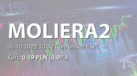 Moliera2 S.A.: Aneks do porozumienia z IT Fashion Polska Properties sp. z o.o. (2022-10-06)
