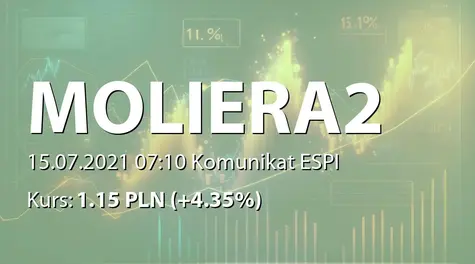 Moliera2 S.A.: Maksymalna cena emisyjna akcji serii O - 0,54 PLN (2021-07-15)
