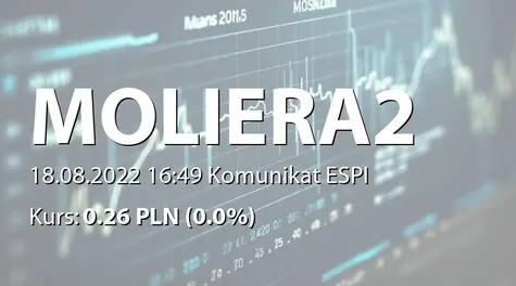 Moliera2 S.A.: NWZ - lista akcjonariuszy (2022-08-18)