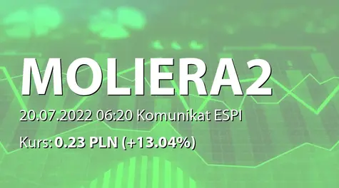 Moliera2 S.A.: Porozumienie z IT Fashion Polska Properties sp. z o.o. dot. umowy inwestycyjnej (2022-07-20)