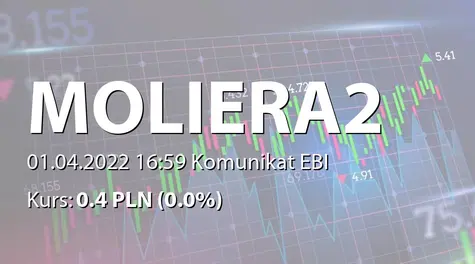 Moliera2 S.A.: Zmiana adresu strony internetowej (2022-04-01)