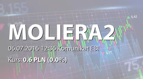 Moliera2 S.A.: ZWZ - projekty uchwał: podział zysku, zmiany w RN (2016-07-06)