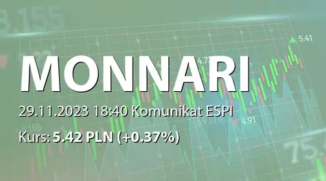 Monnari Trade S.A.: SA-QSr3 2023 (2023-11-29)