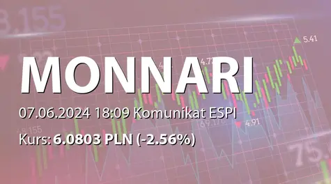 Monnari Trade S.A.: Zakup akcji własnych (2024-06-07)