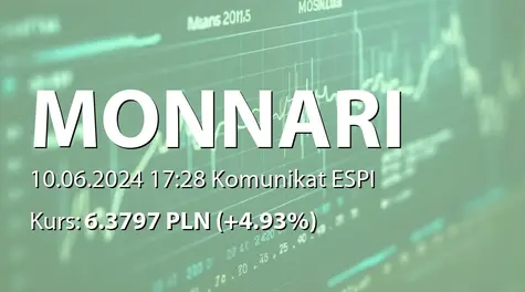 Monnari Trade S.A.: Zakup akcji własnych (2024-06-10)