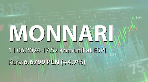 Monnari Trade S.A.: Zakup akcji własnych (2024-06-11)