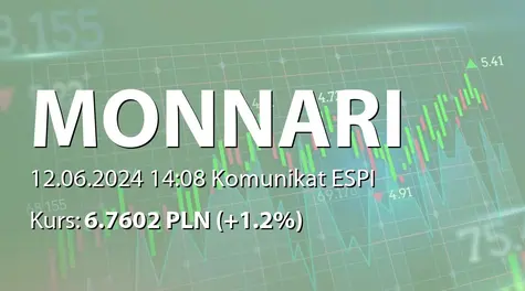 Monnari Trade S.A.: Zakup akcji własnych (2024-06-12)