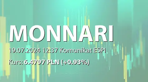Monnari Trade S.A.: Zakup akcji własnych (2024-07-19)
