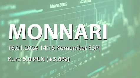 Monnari Trade S.A.: Terminy przekazywania raportów okresowych w 2024 roku (2024-01-16)