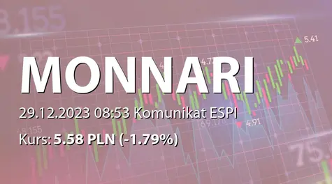 Monnari Trade S.A.: Zakończenie negocjacji z Redan SA i Sonasino sp. z o.o. (2023-12-29)