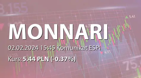 Monnari Trade S.A.: Zakup akcji własnych (2024-02-02)