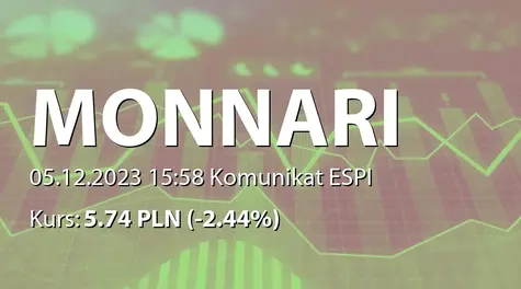 Monnari Trade S.A.: Zakup akcji własnych (2023-12-05)