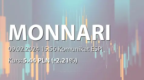 Monnari Trade S.A.: Zakup akcji własnych (2024-02-09)