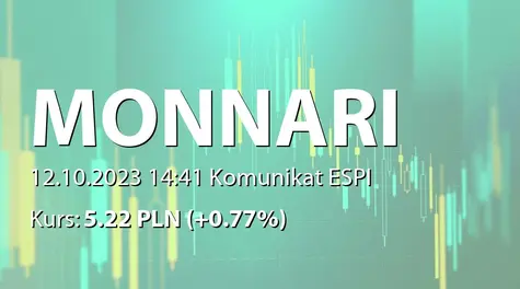 Monnari Trade S.A.: Zakup akcji własnych (2023-10-12)