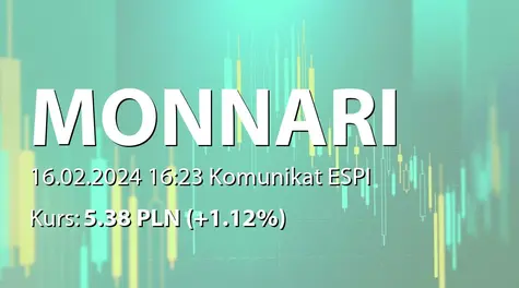 Monnari Trade S.A.: Zakup akcji własnych (2024-02-16)