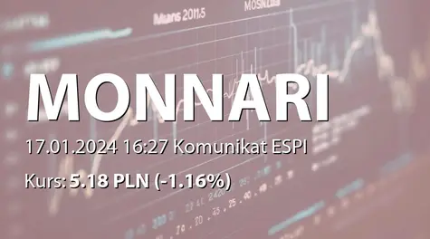 Monnari Trade S.A.: Zakup akcji własnych (2024-01-17)