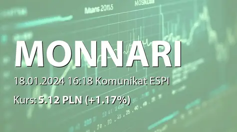 Monnari Trade S.A.: Zakup akcji własnych (2024-01-18)