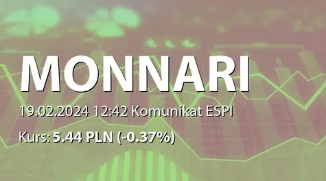 Monnari Trade S.A.: Zakup akcji własnych (2024-02-19)
