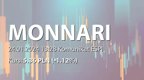 Monnari Trade S.A.: Zakup akcji własnych (2024-01-24)