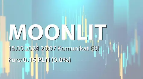 Moonlit S.A.: SA-Q1 2024 (2024-05-15)