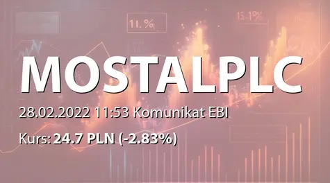 Mostostal Płock S.A.: Raport dotyczący incydentalnego naruszenia Dobrych Praktyk (2022-02-28)