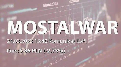 Mostostal Warszawa S.A.: Pozew o zapłatę złożony przez MPWiK w m.st. Warszawie SA (2023-03-24)