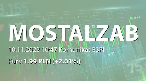 MOSTOSTAL ZABRZE S.A.: Aneks do umowy spółki zależnej na realizację projektu dla ArcelorMittal Poland SA (2022-11-10)