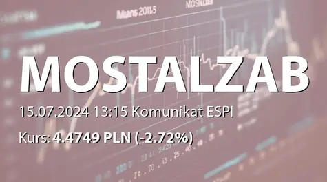 MOSTOSTAL ZABRZE S.A.: Zbycie i nabycie akcji przez Wiceprezesa Zarządu (2024-07-15)