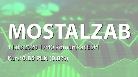 MOSTOSTAL ZABRZE S.A.: List intencyjny z Syndykiem masy upadłości Elektrobudowa SA w upadłości (2020-08-11)