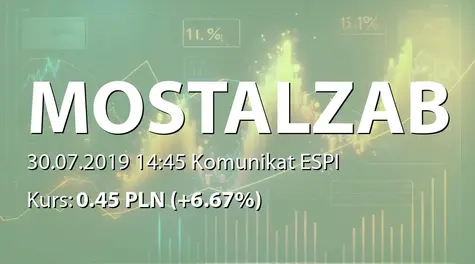 MOSTOSTAL ZABRZE S.A.: NWZ - akcjonariusze powyżej 5% (2019-07-30)