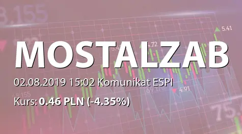 MOSTOSTAL ZABRZE S.A.: SA-PSr 2019 (2019-08-02)