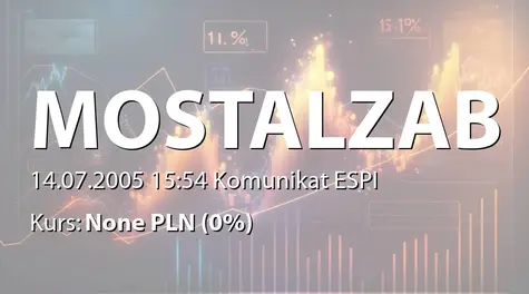 MOSTOSTAL ZABRZE S.A.: Sprzedaż wierzytelności przez Bank Millennium SA na rzecz Ateliers Vlassenroot NV (Belgia) (2005-07-14)