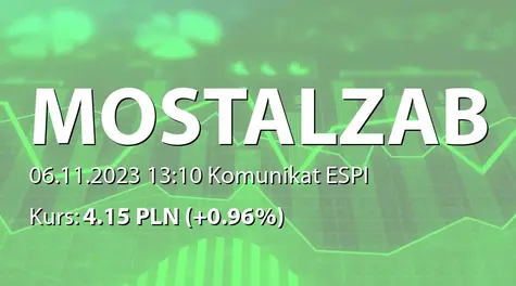 MOSTOSTAL ZABRZE S.A.: Szacunkowe wybrane dane finansowe Grupy za trzy kwartały 2023 (2023-11-06)