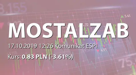 MOSTOSTAL ZABRZE S.A.: Umowa ramowa spółki zależnej z Hitachi Zosen Inova AG (2019-10-17)