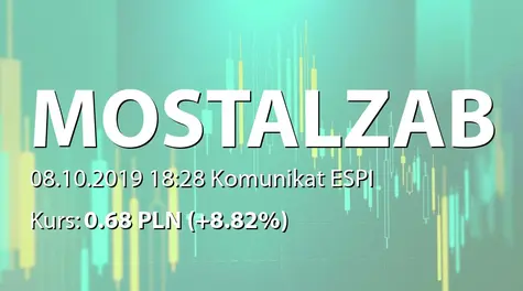 MOSTOSTAL ZABRZE S.A.: Zamówienia od Hitachi Zosen Inova AG (2019-10-08)