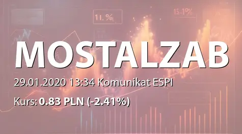 MOSTOSTAL ZABRZE S.A.: Zamówienie od BASF Battery Materials Finland Oy (2020-01-29)