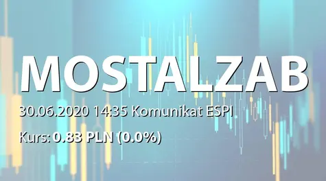 MOSTOSTAL ZABRZE S.A.: ZWZ - podjęte uchwały: zysk na pokrycie strat z lat ubiegłych (2020-06-30)