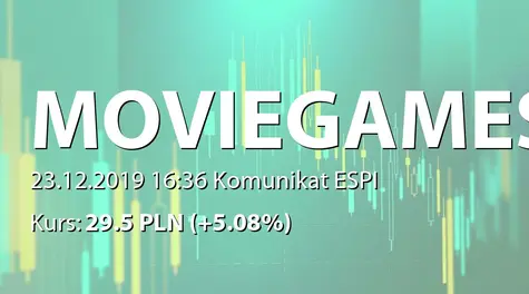 Movie Games S.A.: NWZ - akcjonariusze powyżej 5% (2019-12-23)