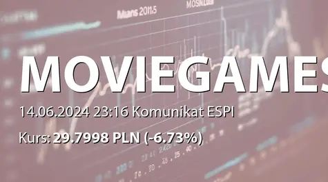 Movie Games S.A.: Podsumowanie subskrypcji akcji serii I (2024-06-14)