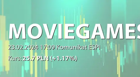 Movie Games S.A.: Zestawienie transakcji na akcjach (2024-02-23)