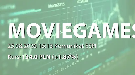 Movie Games S.A.: Zestawienie transakcji na akcjach (2020-08-25)