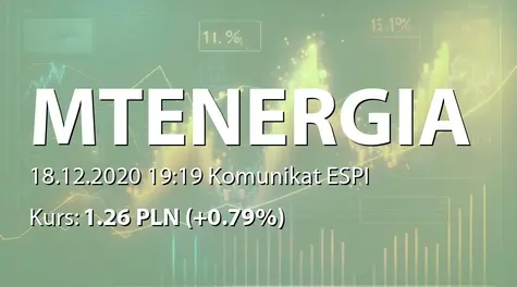 Minutor Energia S.A.: Rozpoczęcie negocjacji dotyczących sprzedaży akcji Prosta Giełda sp. z o.o. i udziałów OZE Energetyka sp. z o.o. (2020-12-18)