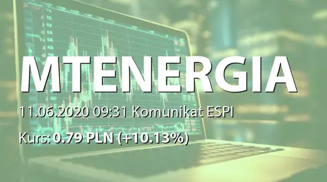 Minutor Energia S.A.: Zbycie akcji przez Dawida Borowiaka (2020-06-11)