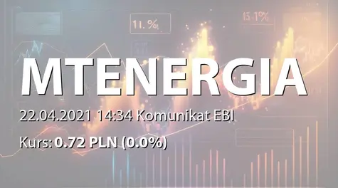 Minutor Energia S.A.: ZWZ - podjęte uchwały: pokrycie straty, zmiany w RN (2021-04-22)