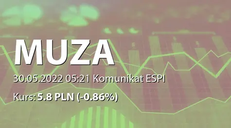 Muza S.A.: SA-QSr1 2022 (2022-05-30)