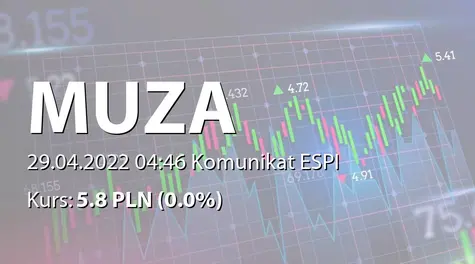 Muza S.A.: SA-R 2021 (2022-04-29)