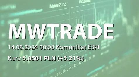 M.W. Trade S.A.: SA-QSr2 2024 (2024-08-13)