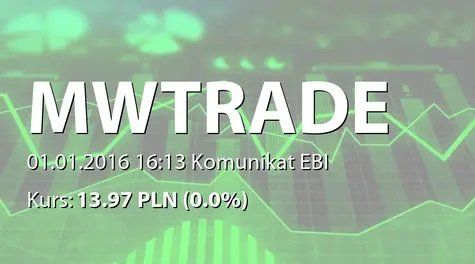 M.W. Trade S.A.: Raport dotyczÄcy zakresu stosowania Dobrych Praktyk (2016-01-01)