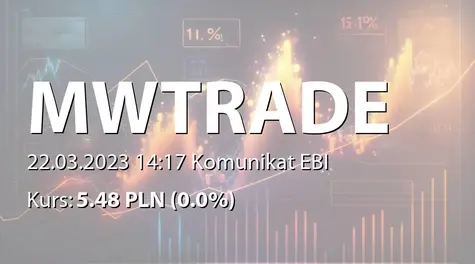 M.W. Trade S.A.: Raport o stanie stosowania Dobrych Praktyk 2021 (2023-03-22)